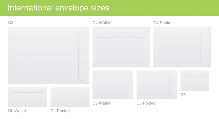 envelope sizes that affect direct mail costs